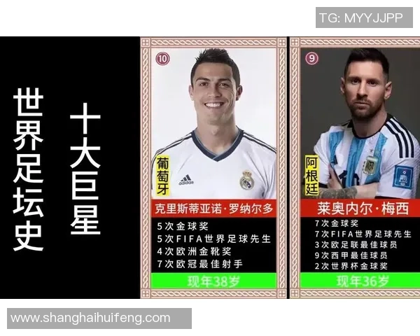 老牌足球巨星回顾与未来发展分析 探讨传奇球员的影响力与足坛变迁 老牌足球巨星回顾与未来发展分析 探讨传奇球员的影响力与足坛变迁